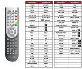 Superior key assignment PDF DSL19V1WCD