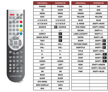 Superior key assignment PDF DSL19V1WCD