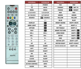 Superior key assignment PDF 32PW8728