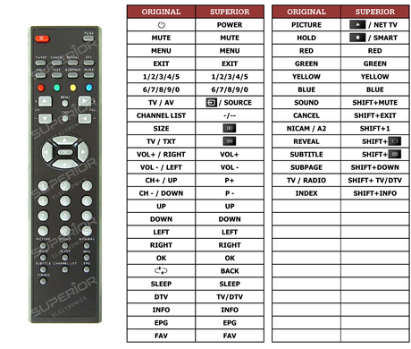 Superior key assignment PDF DSL-26T3WCH