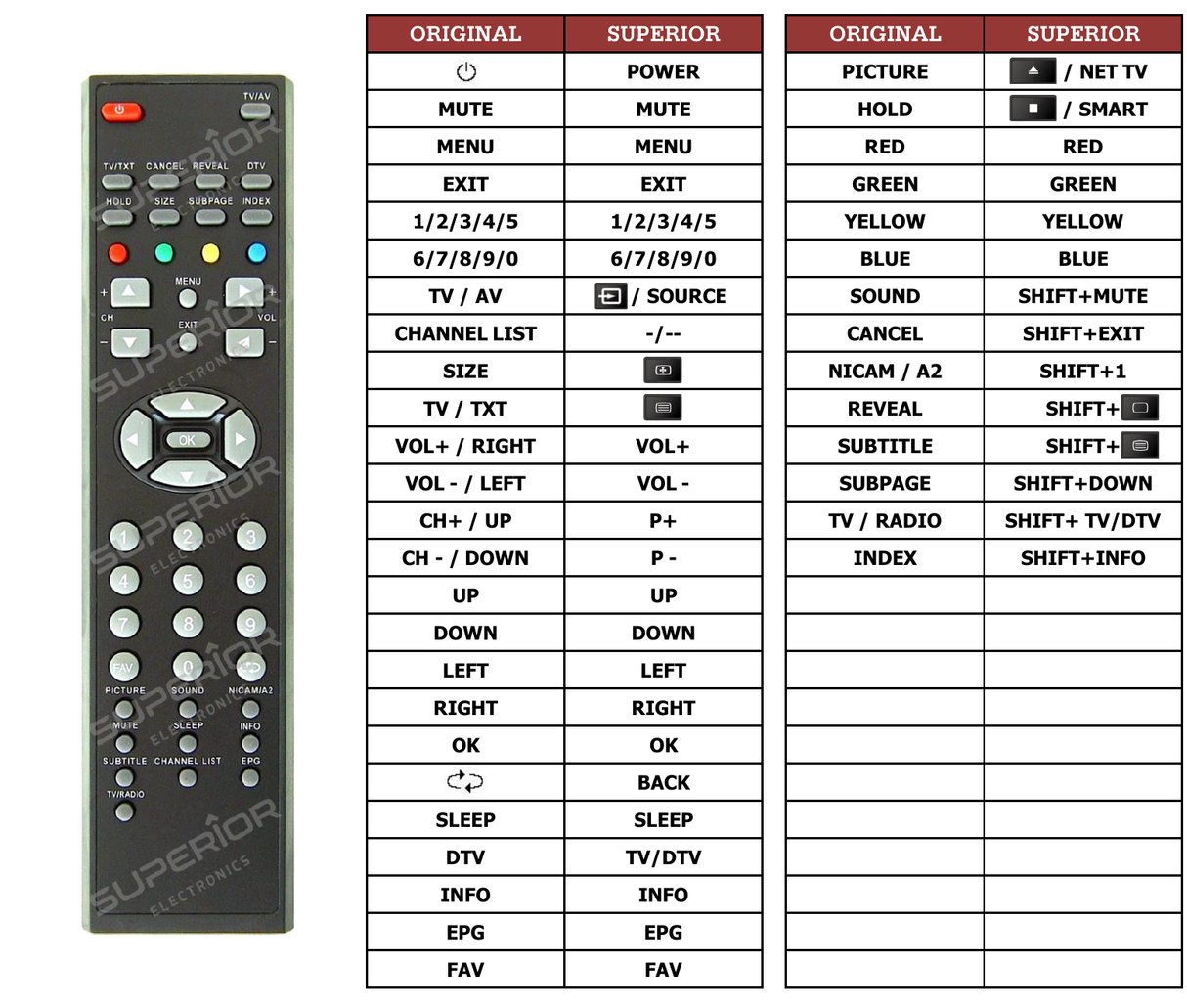 Superior key assignment PDF RC-384