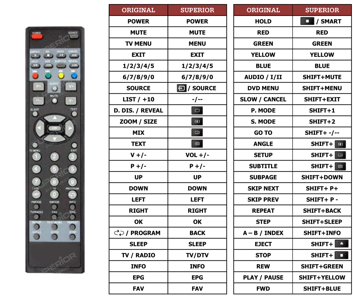 Superior key assignment PDF TLX1915D