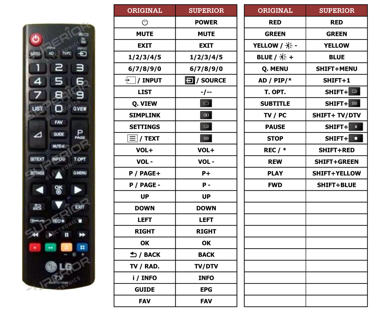 Superior key assignment PDF AKB73975786