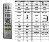 Superior key assignment PDF TVLCD119HD
