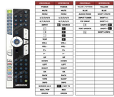 Superior key assignment PDF P13012