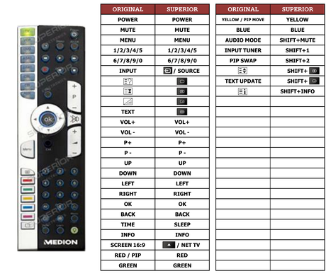 Superior key assignment PDF P13012
