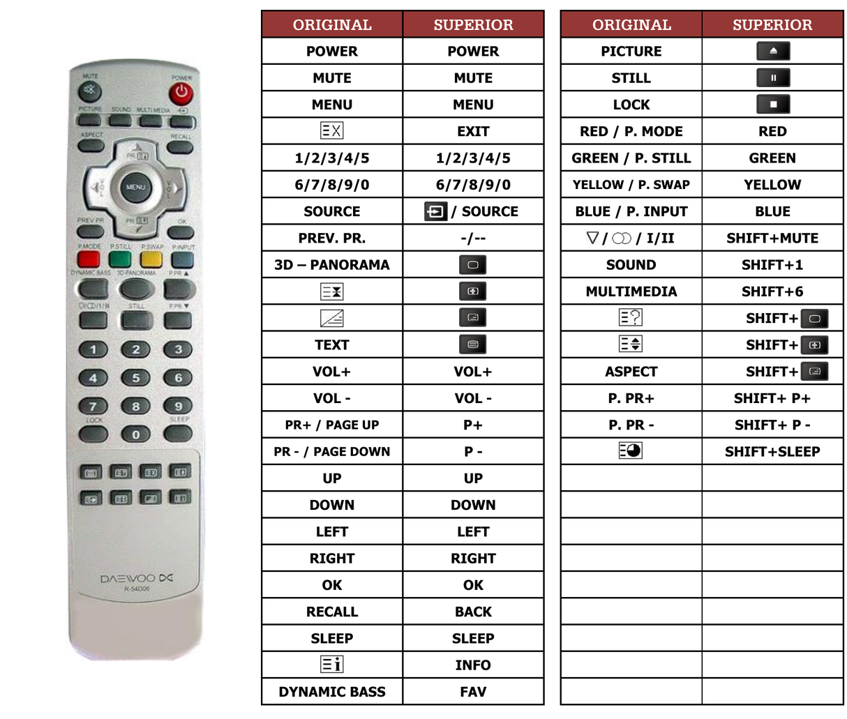 Superior key assignment PDF DLT-26H1