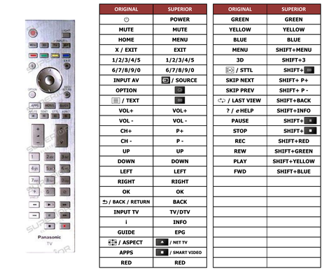 Superior key assignment PDF TX-58AX800E