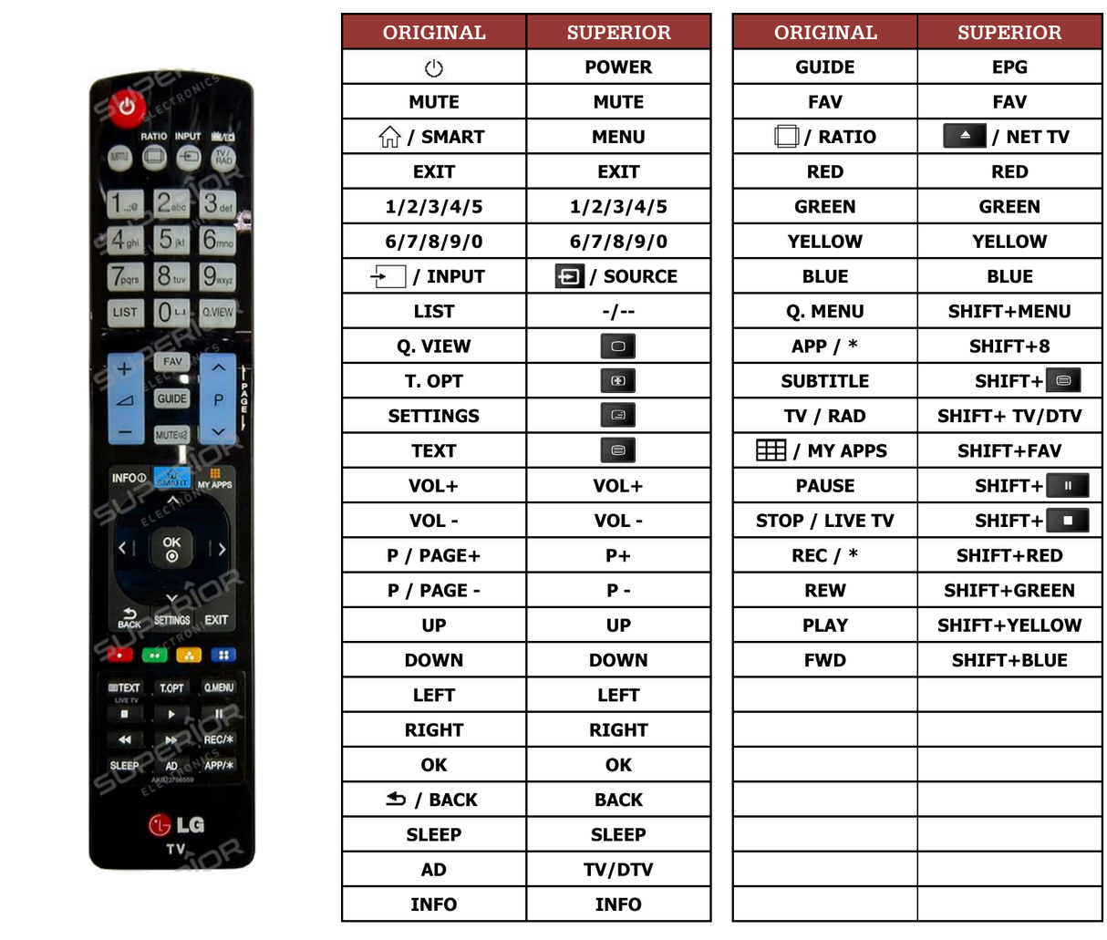Superior key assignment PDF 49UB836
