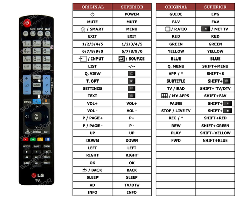 Superior key assignment PDF 49UB836