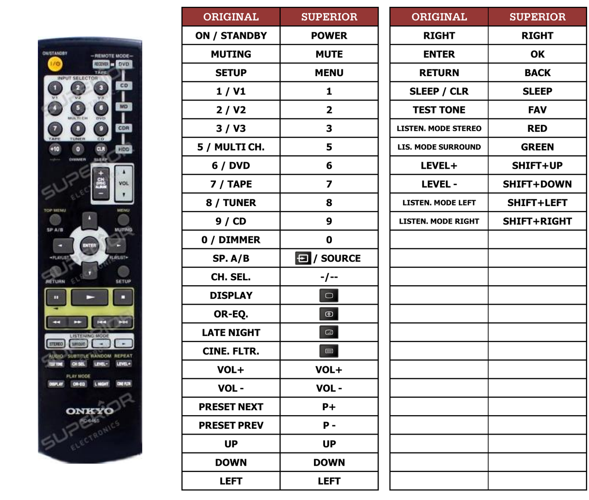 Superior key assignment PDF RC-646S
