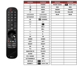 Superior key assignment PDF 55UA7500LA