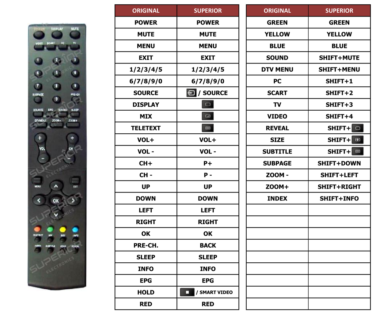 Superior key assignment PDF L32W781A