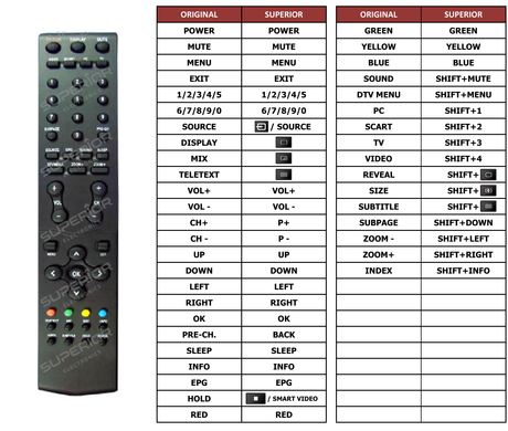 Superior key assignment PDF L32W781A
