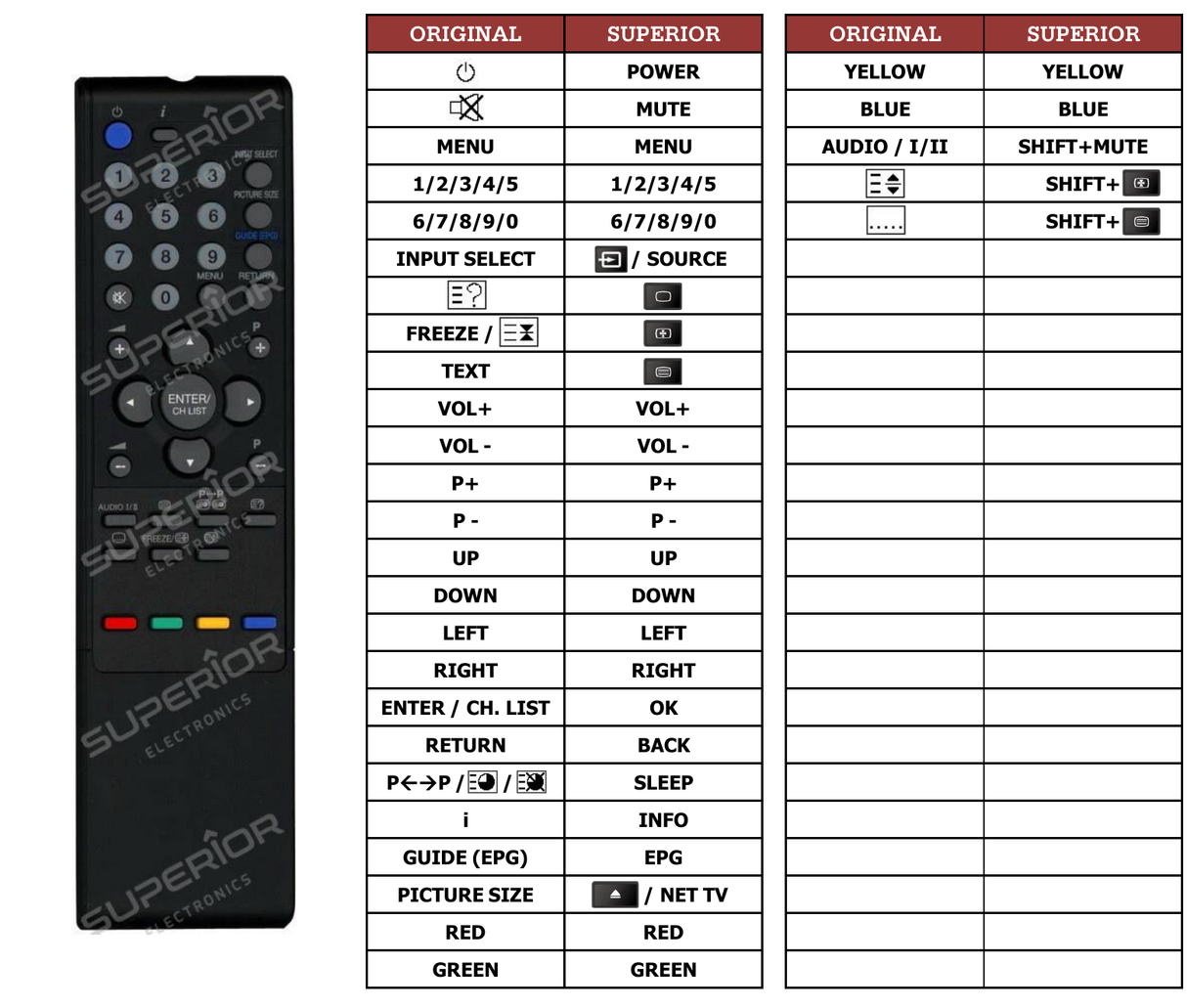 Superior key assignment PDF TV40FX6900