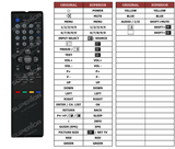 Superior key assignment PDF TV40FX6900
