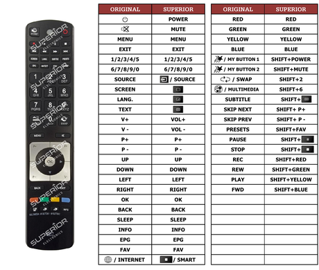 Superior key assignment PDF RC5112