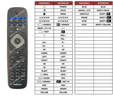 Superior key assignment PDF 32HFL2829T