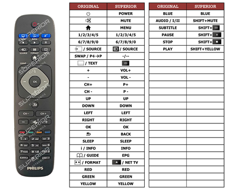 Superior key assignment PDF 32HFL2829T