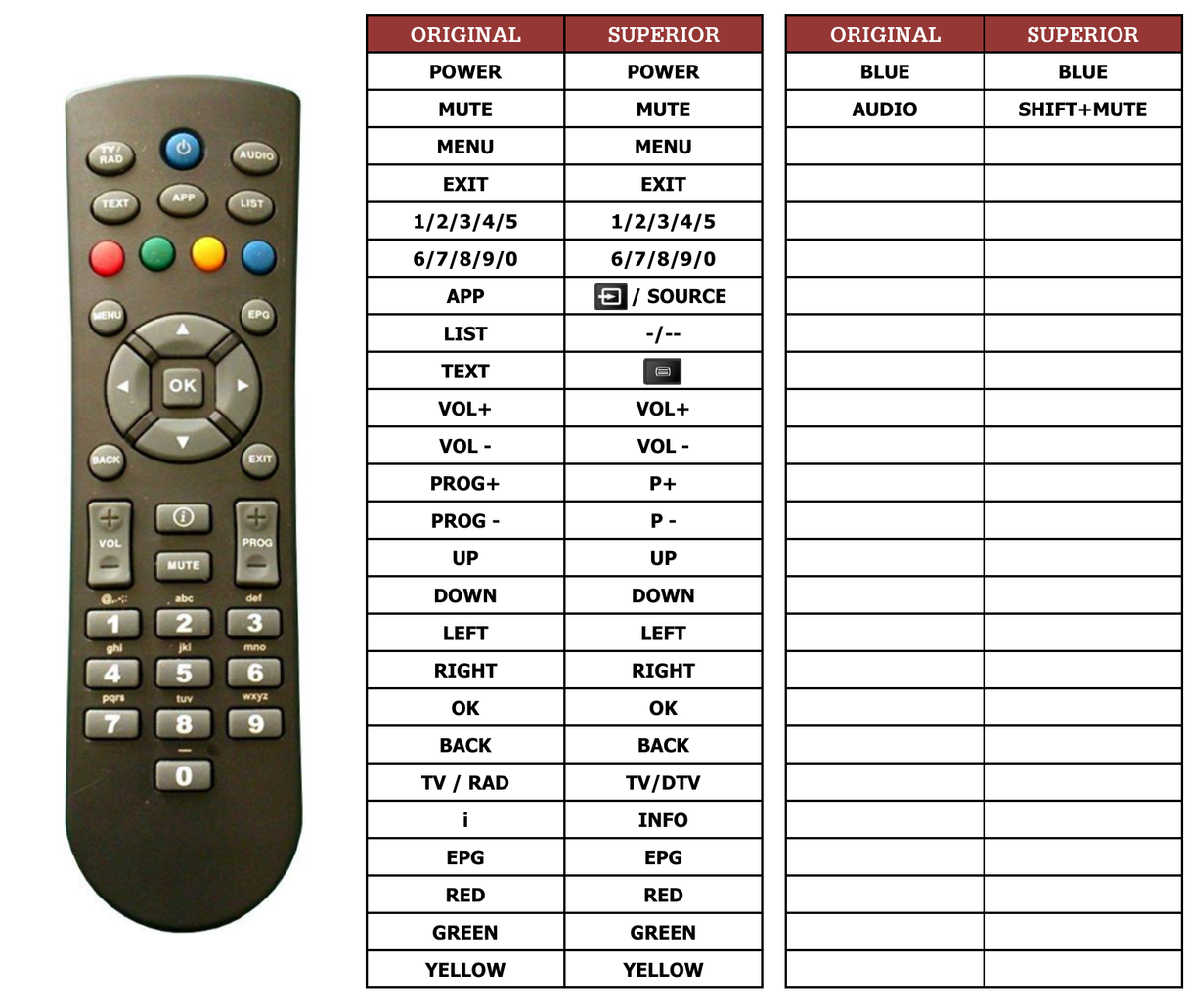 Superior key assignment PDF DSR2011