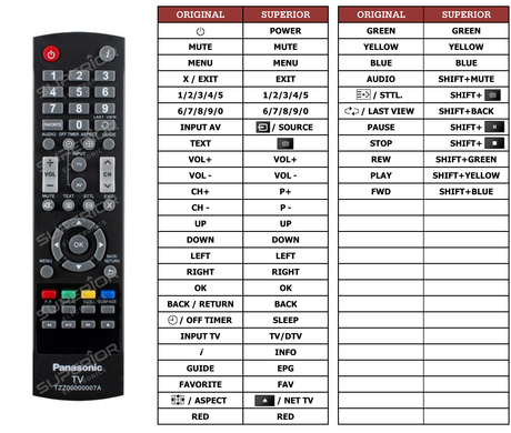 Superior key assignment PDF TX-L32C5E