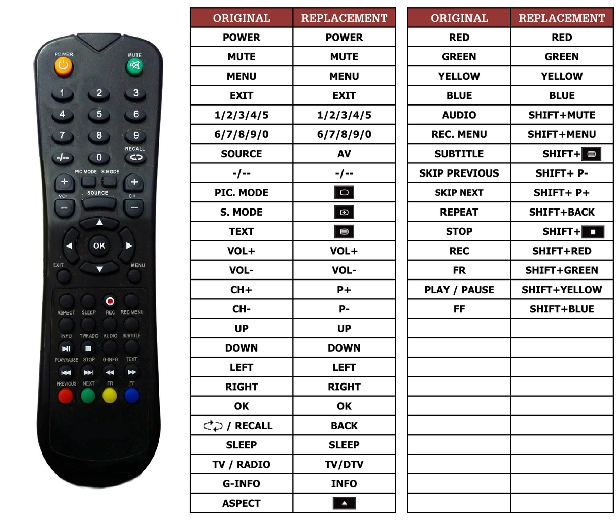 Superior key assignment PDF AKTV197LED