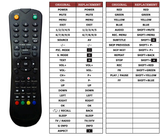 Superior key assignment PDF AKTV197LED
