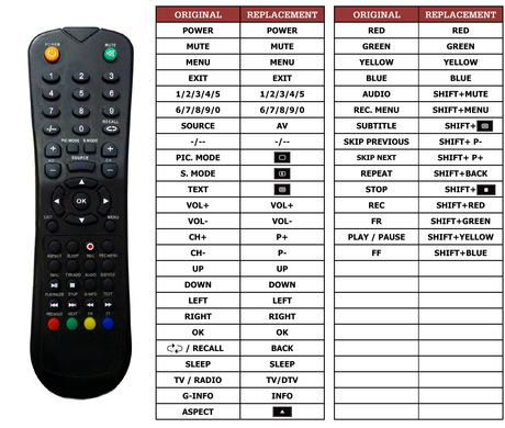Superior key assignment PDF AKTV197LED