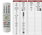 Superior key assignment PDF XTV-2053