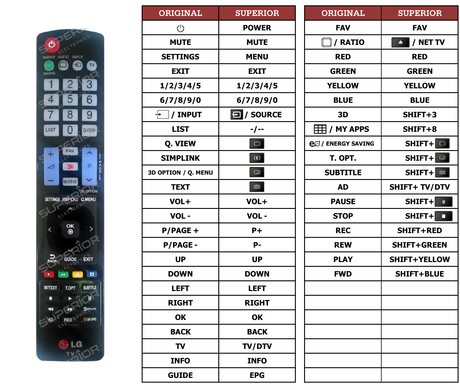 Superior key assignment PDF 50PA4500
