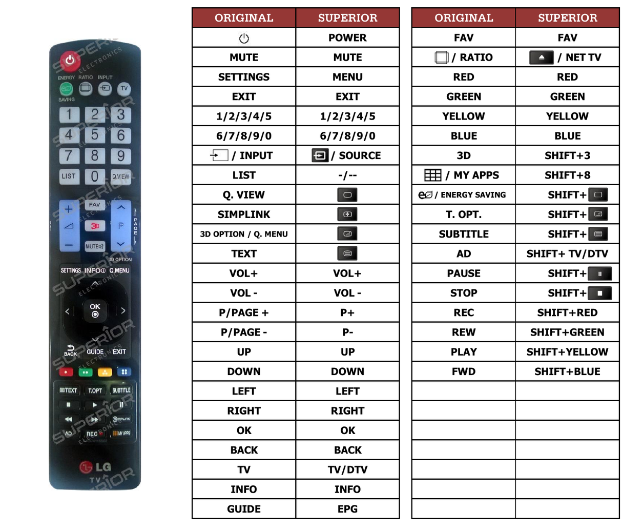 Superior key assignment PDF AKB74115502