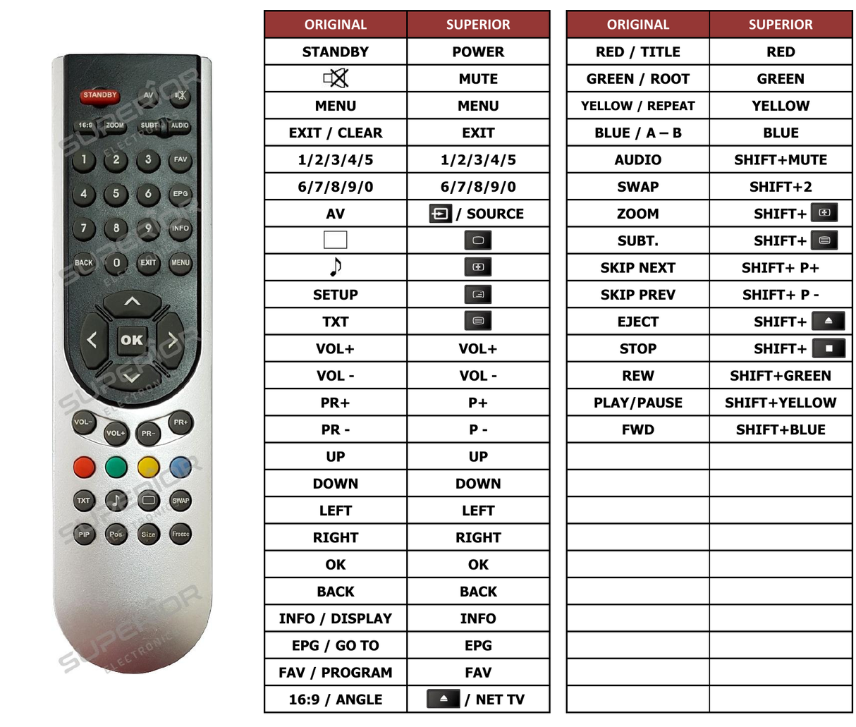 Superior key assignment PDF 28VLE4401BF