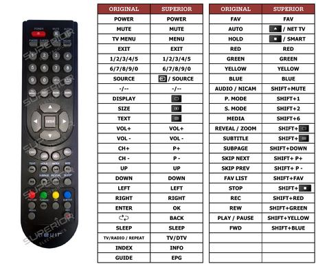 Superior key assignment PDF LED-B23TU22H