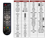 Superior key assignment PDF NVR7402-32HDN