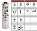Superior key assignment PDF IR557
