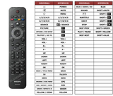 Superior key assignment PDF 22PFL3805H/12