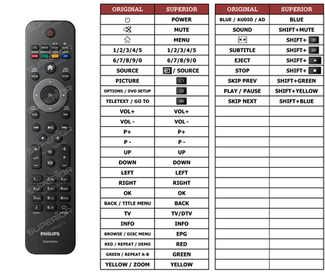 Superior key assignment PDF 22PFL3805H/12