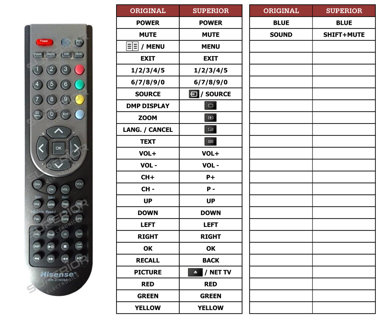 Superior key assignment PDF LEDN32K15UK