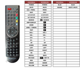 Superior key assignment PDF LEDN32K15UK