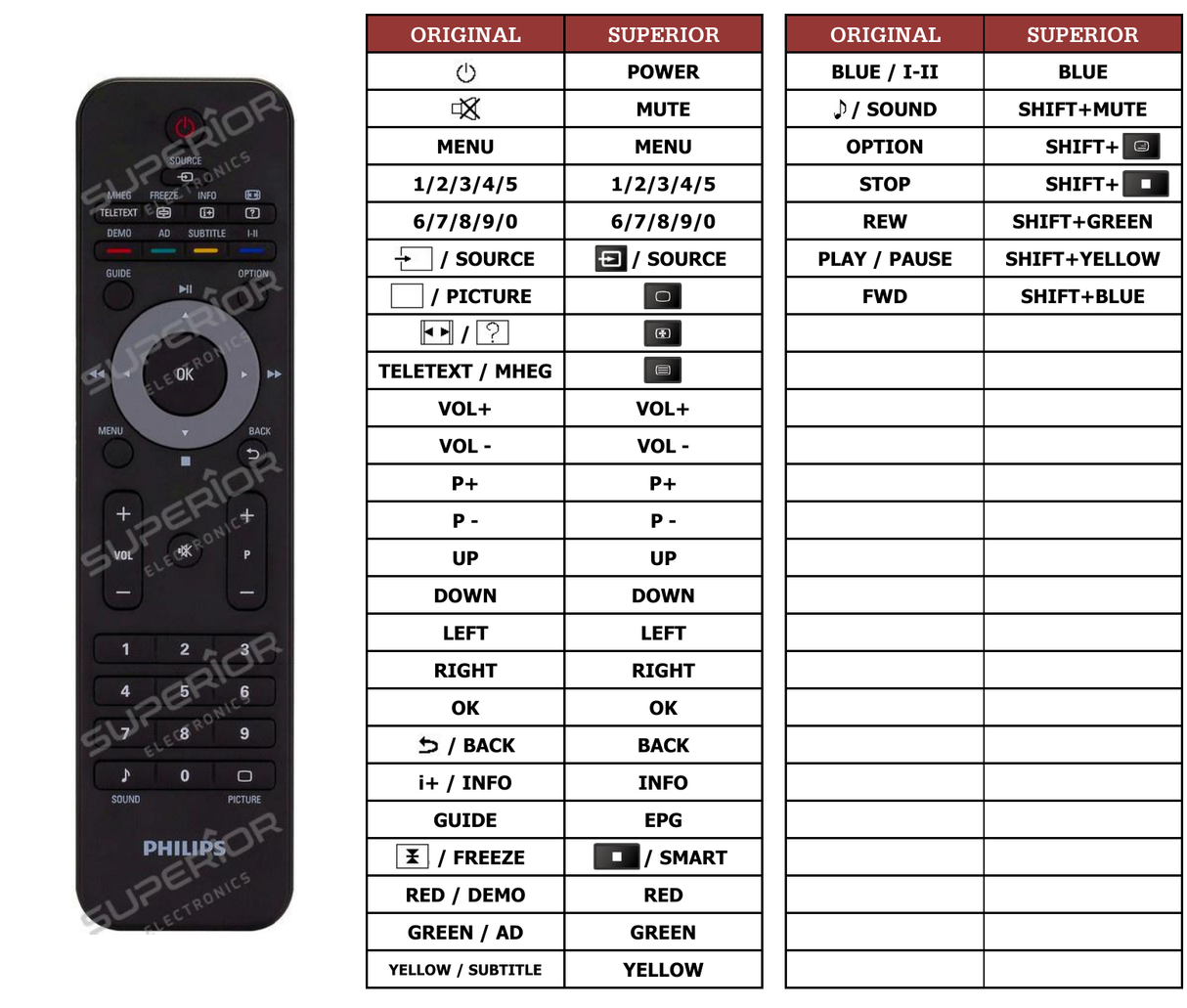 Superior key assignment PDF 221TE2LB