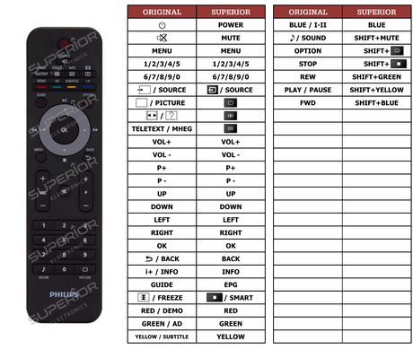 Superior key assignment PDF 221TE2LB