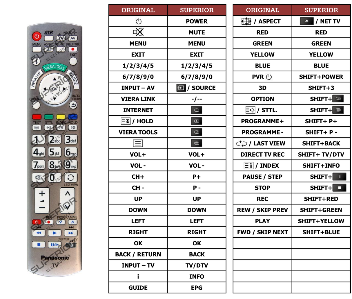 Superior key assignment PDF TX-65AXW804