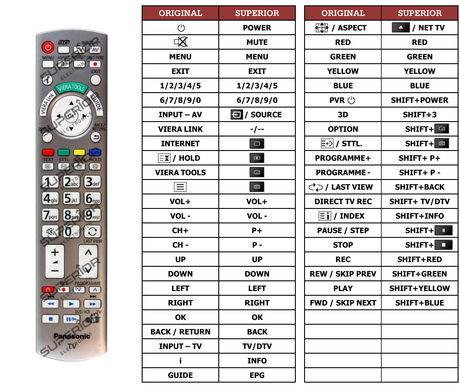 Superior key assignment PDF TX-P42S30B
