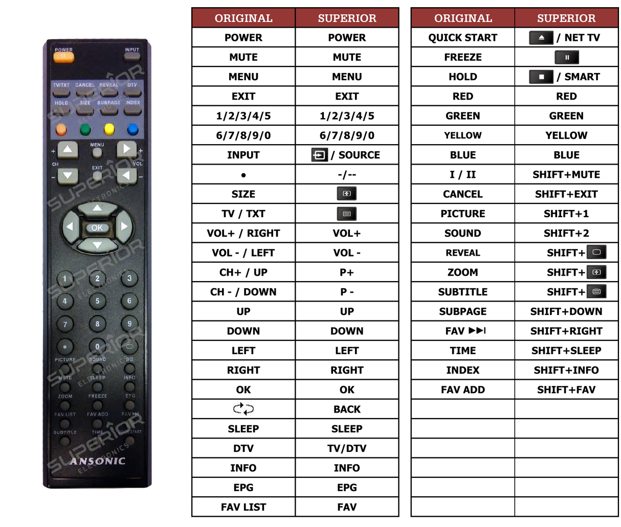 Superior key assignment PDF LCT-B53H32F