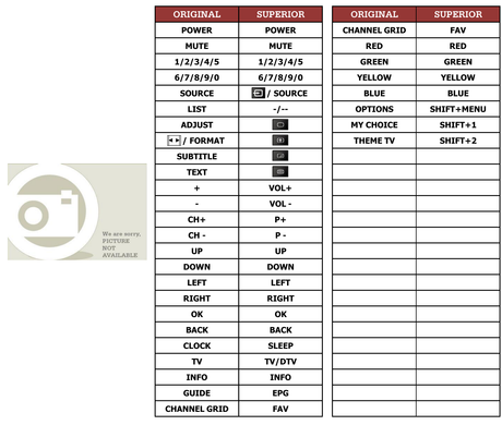 Superior key assignment PDF 22AV1409A