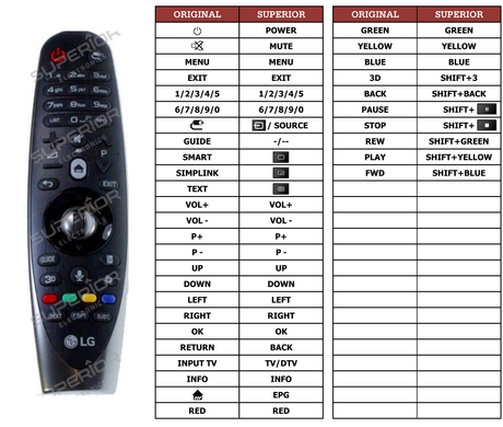 Superior key assignment PDF AKB74515301