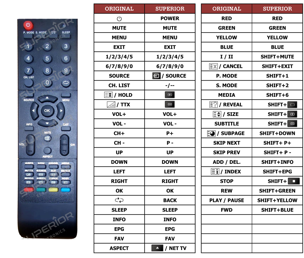 Superior key assignment PDF TC32NL