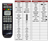 Superior key assignment PDF EASY421010A
