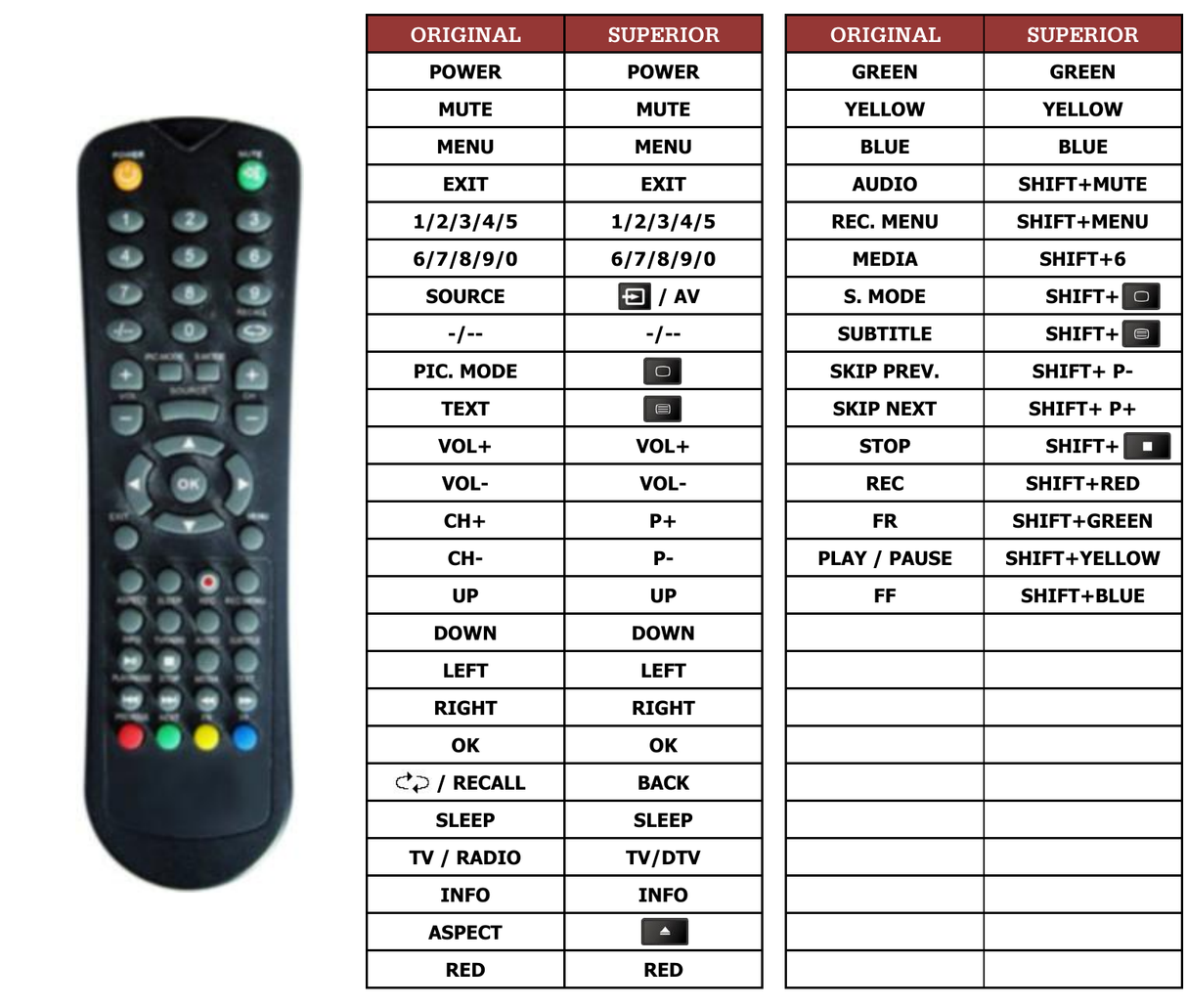 Superior key assignment PDF AKTV227LED