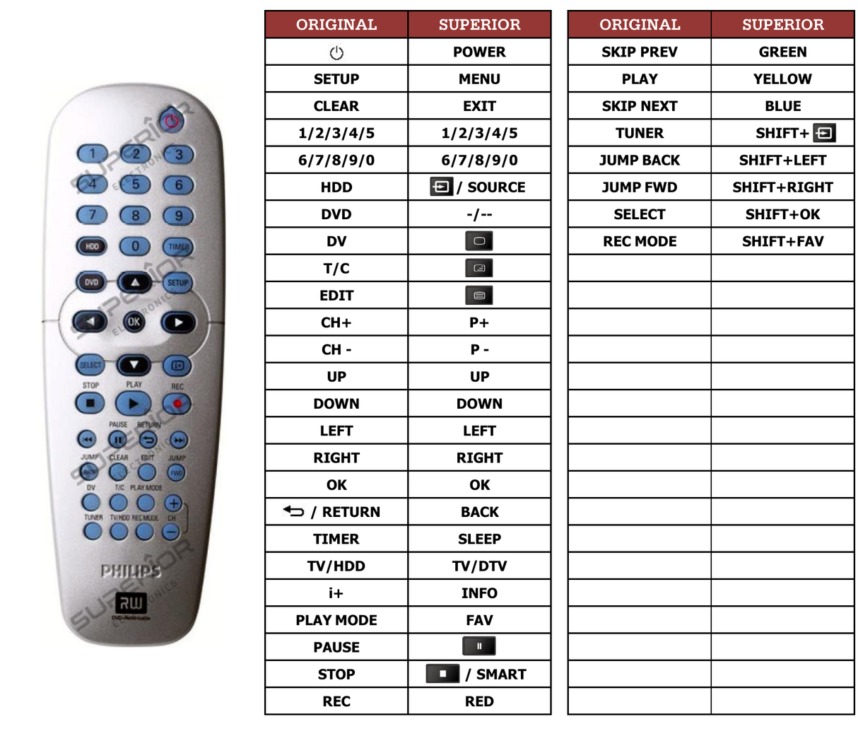 Superior key assignment PDF DVDR3330H/19